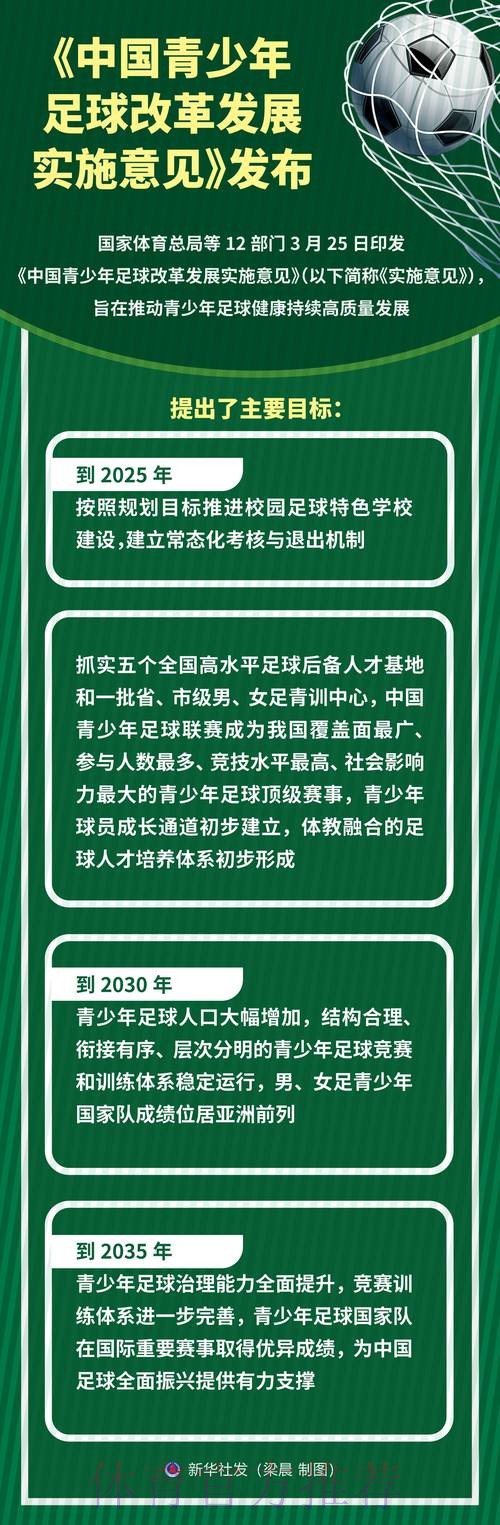 深化足球管理体制机制改革 多措并举推进联赛治理 深化足球管理体制机制改革 多措并举推进联赛治理